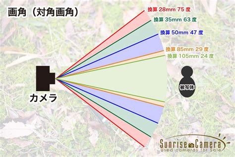 画角 意味|【撮影基礎講座9】レンズの焦点距離と画角とは？ 標。